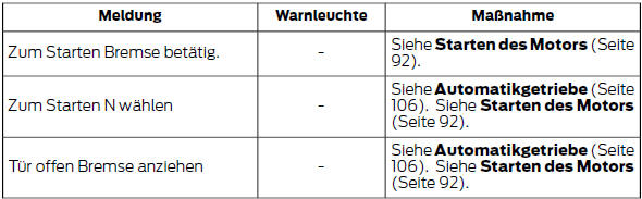 Elektronisches Stabilitäts-Programm (ESP)