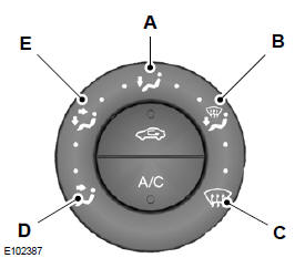 Luftstromverteilung