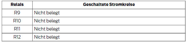 Abschleppen des Fahrzeugs