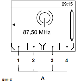 A Beschreibung für Funktionstasten 1-4