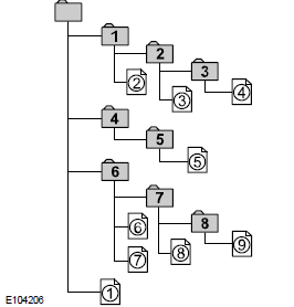 ID3-Tag Version 2