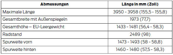 Abmessungen der Zugvorrichtung