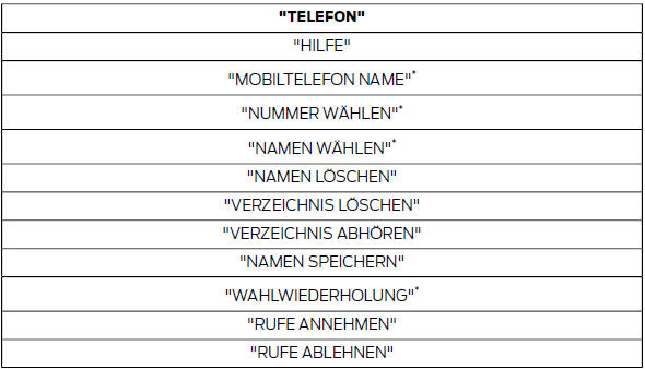 * Kann als Direktbefehl verwendet werden.