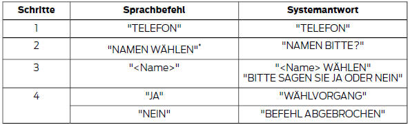 * Kann als Direktbefehl verwendet werden.