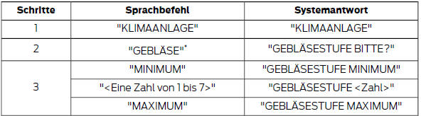 * Kann als Direktbefehl verwendet werden. Bei Fahrzeugen mit dem Sprachmodul