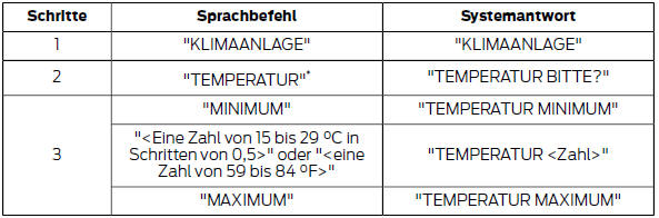 * Kann als Direktbefehl verwendet werden.