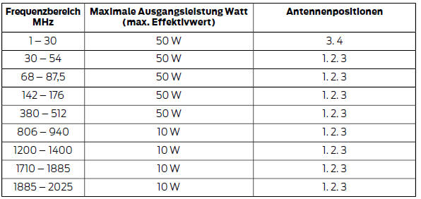 Beachte: Führen Sie nach der Installation