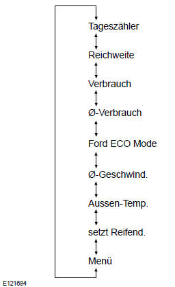 Verwenden Sie den Drehregler, um durch