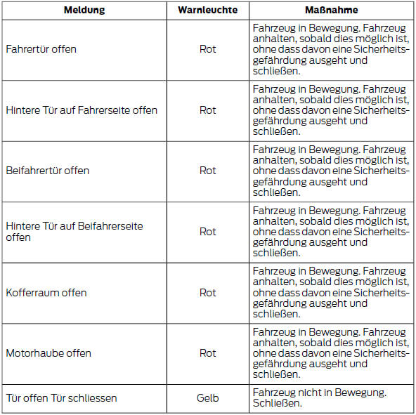 Schlüsselloses System