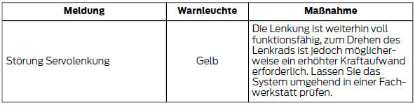 Elektronisches Stabilitäts-Programm (ESP)