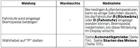 Reifendrucküberwachungs-System