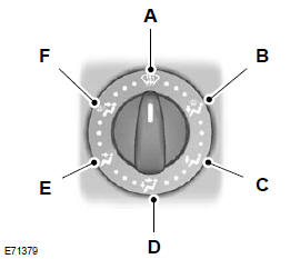 Luftverteilung