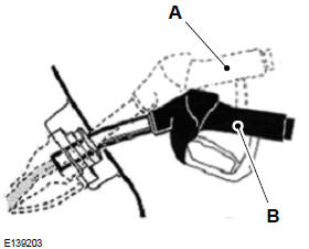 A Falsche Position