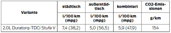 5-Gang-Automatikgetriebe - Allradantrieb