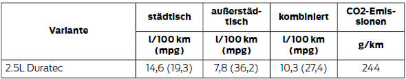 6-Gang-Schaltgetriebe - AWD