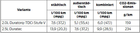 6-Gang-Automatikgetriebe - AWD