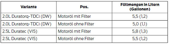 Fahrzeugpflege