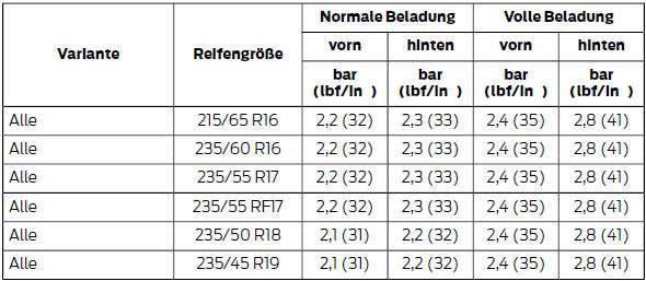 Dauergeschwindigkeiten über 160 km/h