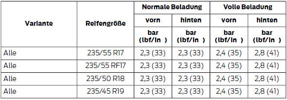 Fahrzeugidentifikation