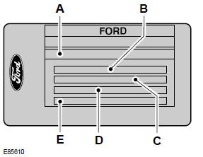 A Fahrzeug-Identifizierungs-Nr.