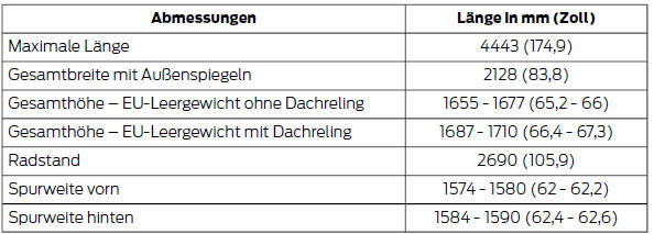 Abmessungen der Zugvorrichtung