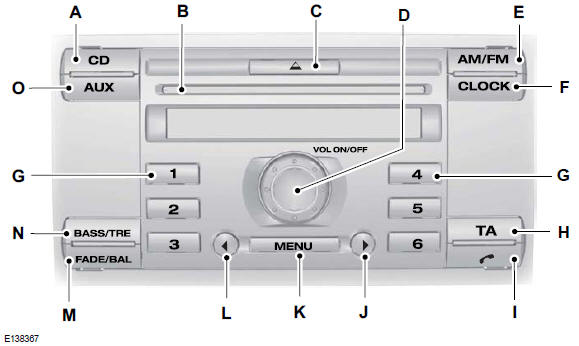 A Auswahl CD. Siehe CD-Spieler.