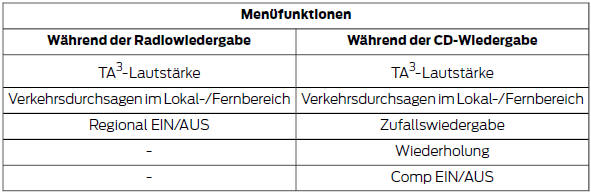 Beachte: Die Aufrufreihenfolge der Funktionen hängt vom Audiogerät und