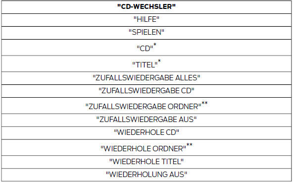 * Kann als Direktbefehl verwendet werden.