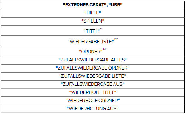 * Kann als Direktbefehl verwendet werden.