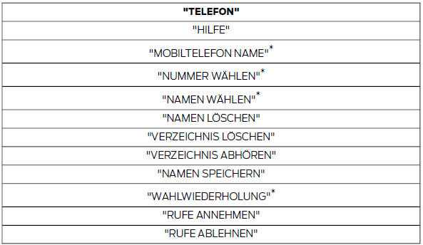 * Kann als Direktbefehl verwendet werden.