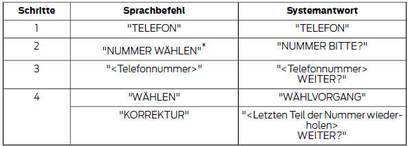 * Kann als Direktbefehl verwendet werden.