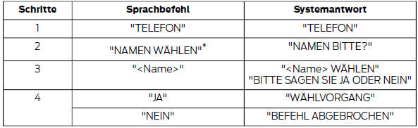 * Kann als Direktbefehl verwendet werden.