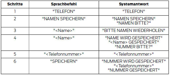 Namen löschen