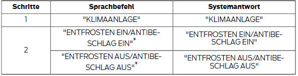 * Kann als Direktbefehl verwendet werden.