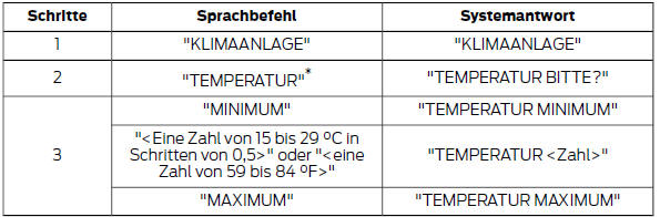 * Kann als Direktbefehl verwendet werden.