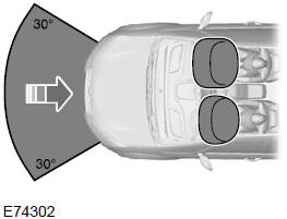Fahrer- und Beifahrerairbag