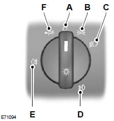 Lichtschalterstellungen